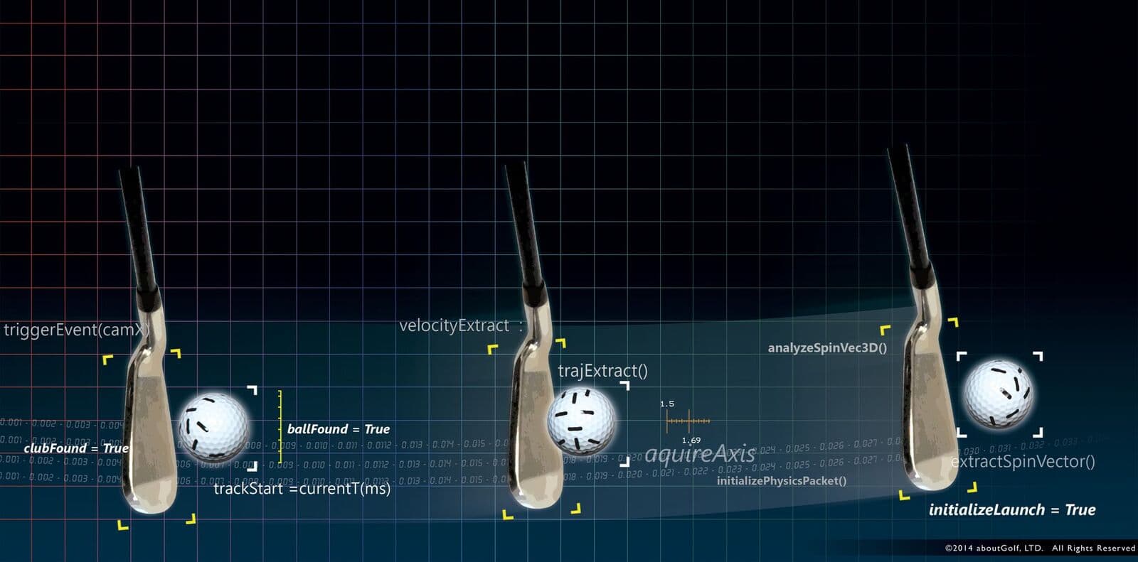 The Clubhouse Indoor Golf - Image 5