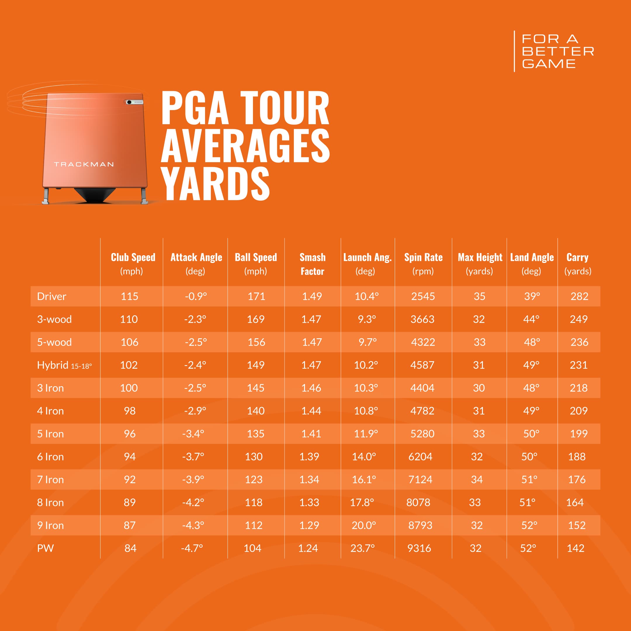 Ready Golf Club - Image 10