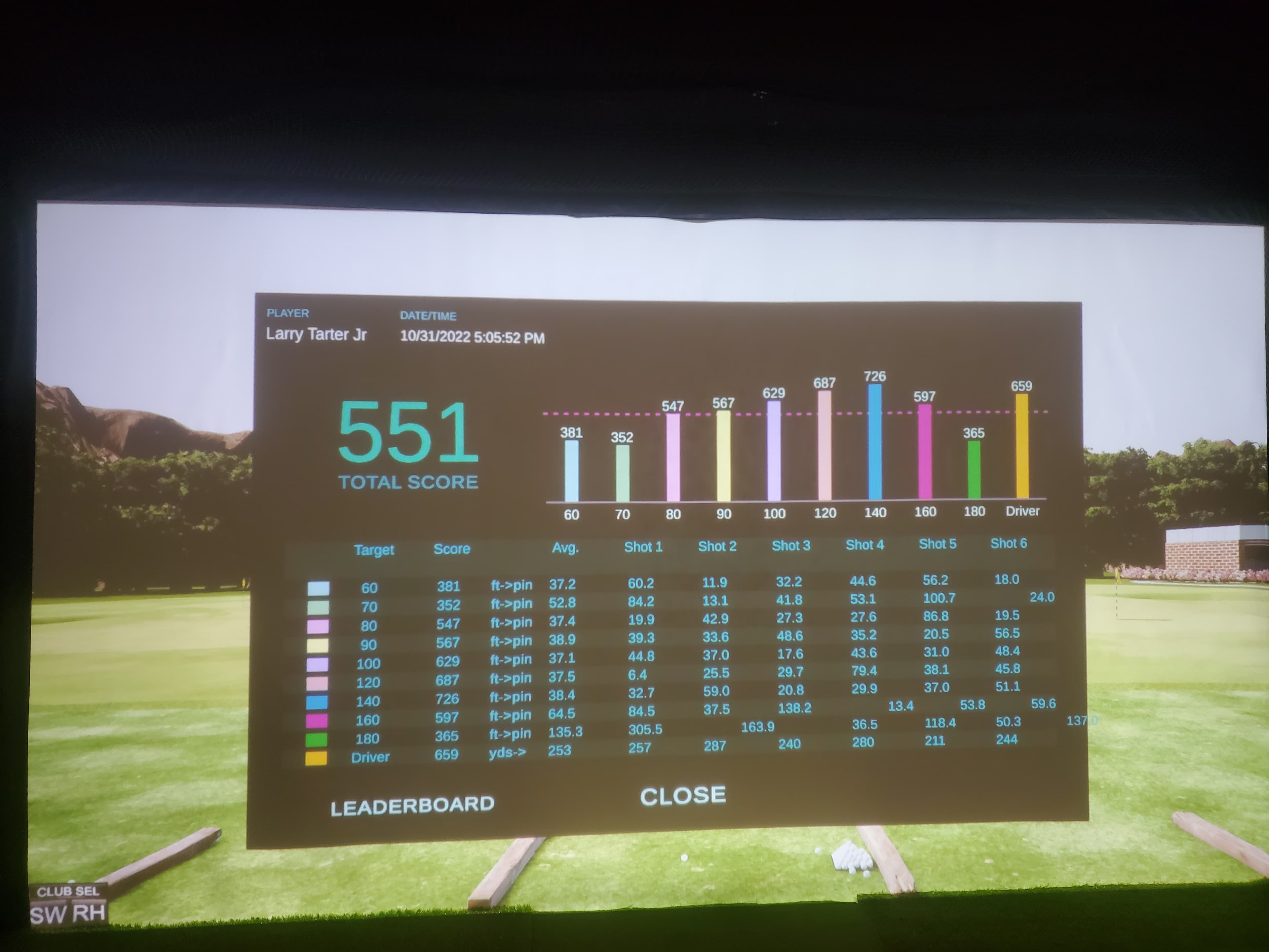 Swing Kings Indoor Golf - Image 7