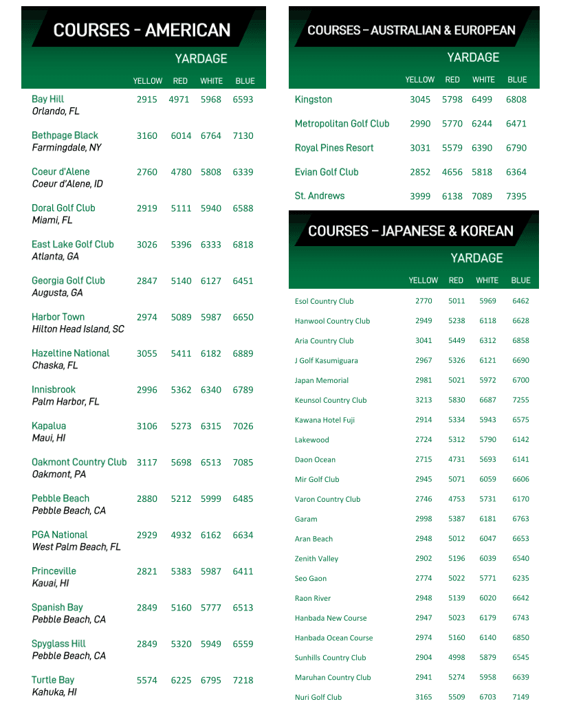 X-Golf Warwick - Image 9